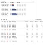 [유머판] 증권사 대표들의 투자 <b>수익</b>률