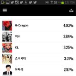 [위너] 2016 <b>SIA</b> 후보 위너 투표! 인서들 꼭 하자