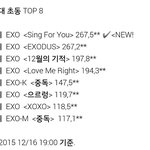 [EXO] 이번앨범 초동1위 <b>찍자</b>ㅅㅂ