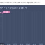 [댓글부탁해] 벌써 꺾이는 5분<b>차트</b>
