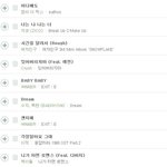 [댓글부탁해] <b>비상</b>등 켜진 위너.JPG