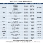 [드루와] <b>성적</b> 망했다는 아이돌 3그룹