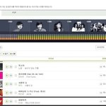 [드루와] 아이콘 성적이 망했다는 개소리를 들었다