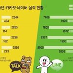 [유머판] 네이버 VS 카카오, <b>격차</b> 갈수록 벌어져