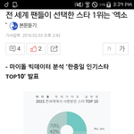 [EXO] 전세계 팬들이 선택한 스타 1위 엑소