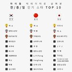 [인피니트] 전세계에서 사랑받는 스타 <b>TOP</b> 10
