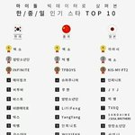 [인피니트] 이정도일줄은 몰랐네