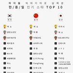 [방탄소년단] 진짜... 새삼 느끼는 <b>방탄인기</b>