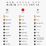 [드루와] 아이돌 <b>한중일</b> 인기순위