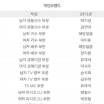 [엔터톡] 2015 대한민국 <b>수퍼</b>브랜드 (유재석, 김연아, 전지현...