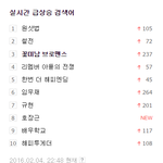 [방탄소년단] 꽃<b>브로</b> 실검3위