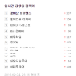 [방탄소년단] 꽃<b>브로</b> 실검1위