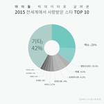 [EXO] 엑소 <b>해외인기</b> 실감해보자
