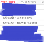 [방탄소년단] 씬나라 방탄<b>DVD</b> 3위다