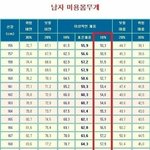 <b>미용</b>몸무게