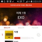 [EXO] 야 ㅋㅋㅋㅋ <b>역전</b>당함.. 빨리 투표해