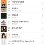 [여자친구] <b>유리구슬</b> 차트인 