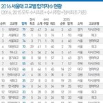 [드루와] 우리나라 고등<b>학교</b> <b>순위</b>래