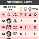 [댓글부탁해] 아육대 메달 순위