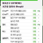 [여자친구] 여친 아이차트 순위