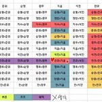 [EXO] 타그룹 취향표봐봐라