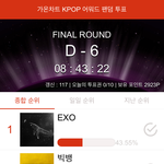 [EXO] <b>가온</b> 현재 투표상황