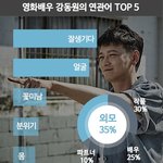 검사<b>외전</b> 강동원이 다함