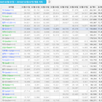[유머판] 아프리카 <b>BJ</b> 일주일수입