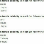 여자아이돌 <b>최단</b>기간 팔로워1위