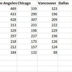 [EXO] <b>북미</b> 인기투표 순위 둥?
