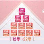 ++)프로듀스 101 <b>김소혜</b> ;