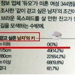 같이 걷고싶은 <b>남자키</b>?