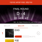 [EXO] 얘들아 일일<b>가온</b> 왜이래