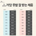 [유머판] 가장 <b>옷발</b> 잘 받는 체중