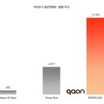 [댓글부탁해] 러블리즈 <b>첫주</b>에만 11000장 넘게 팔아치웠네 ㄷㄷㄷㄷ