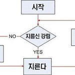 [방탄소년단] 얘들아..너네 <b>답지</b> 못하게 뭘 고민하고 있어..