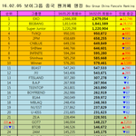 [인피니트] 중국팬카페순위래!!
