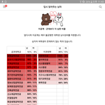 여자들은 왜 이공계를 꺼려함?