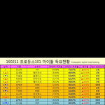 [드루와] 프로듀스101.이왕 11명 잘~뽑자!제발!!!요ㅠㅜ