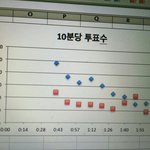 [EXO] 엑갤에서 나온 자료임