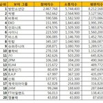 [인피니트] 사장님이 다 걸러냈는대 이정도면ㅋㅋㅋㅋ