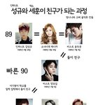 89년생과 94년생이 친구가 되는 아이돌들