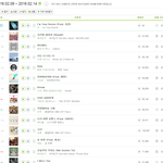 [댓글부탁해] 여자친구 2주 연속 멜론 <b>주간</b> 1위.jpg