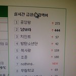 [방탄소년단] 쩐다 실검에 뱅탠이랑 정꾸<b>커버</b>곡<b>뜸</b>!!!!!!호우!!!!!!!!