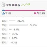 [EXO] 이번콘 <b>연령</b>별 예매율봄??