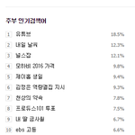 [방탄소년단] 애들 실검 주목