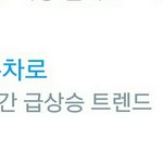 [방탄소년단] 실튺ㄲㄲ기본차로ㅋㅋㅋ