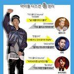 자기잘못 묻은 남돌 