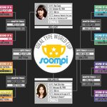 최근 해외 <b>한류</b> 인기투표 1위 수지