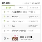 트와이스 좀비설
